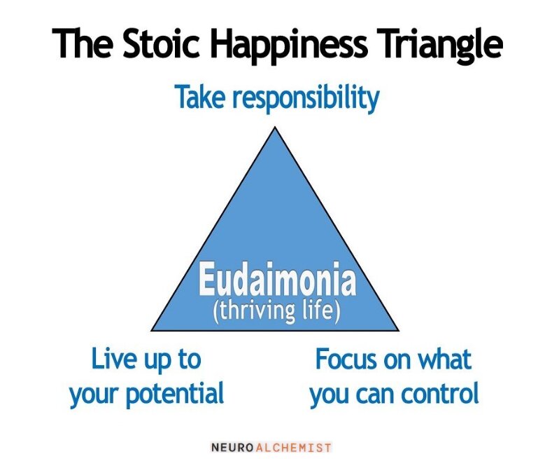 The Stoic's Guide to a Happy and Thriving Life 1 The-Stoic-Happiness-Triangle-Thriving-Life