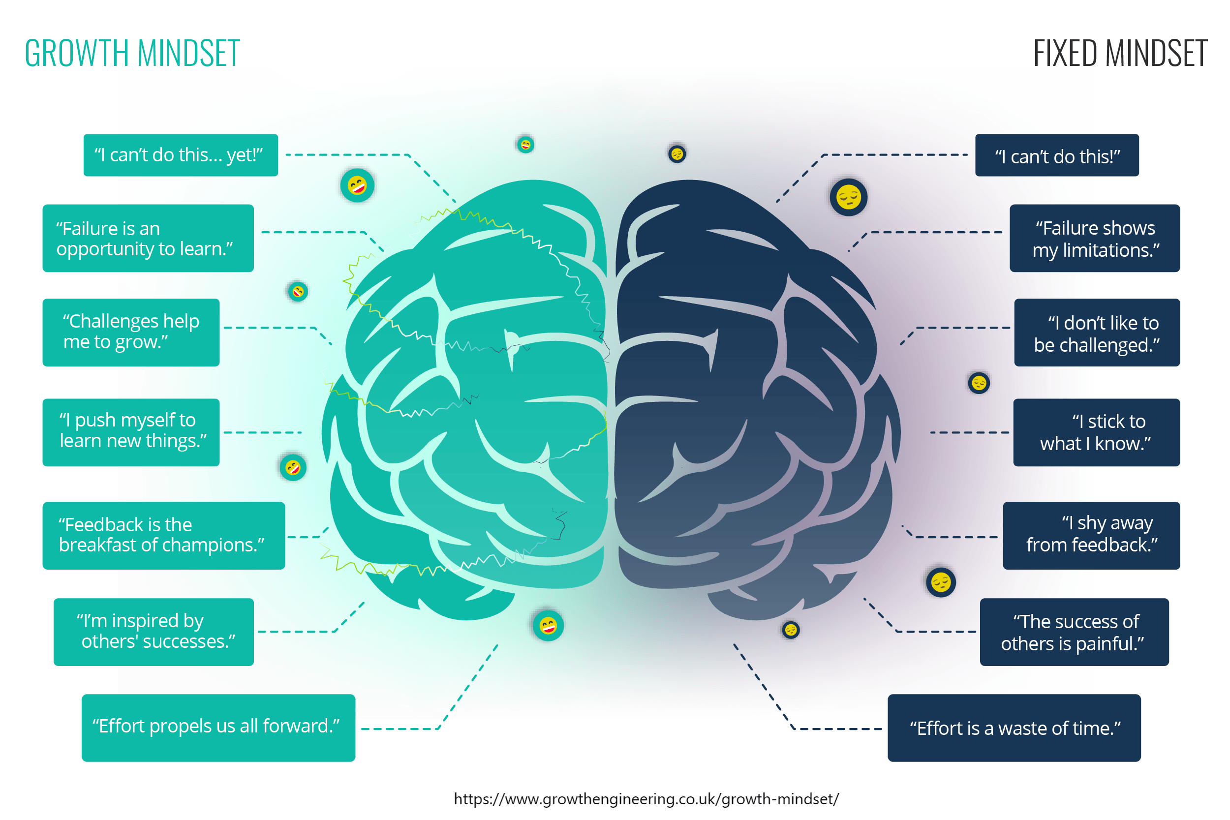 Personal Growth and the Case for Getting One Percent Better Every Day 3 Personal-Growth-Dwecks-Mindset-Theory