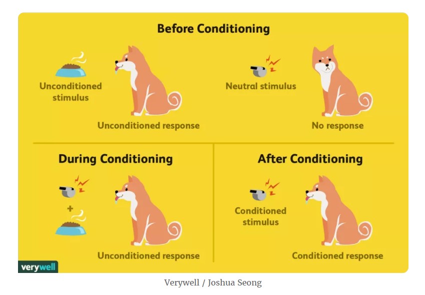 Activate-positive-emotions-classical-conditioning